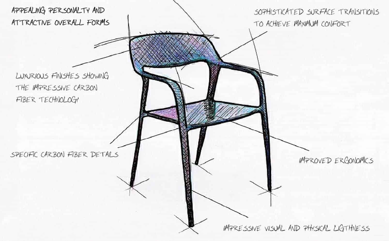Silla KARBON de ACTIU KARBON DE ACTIU